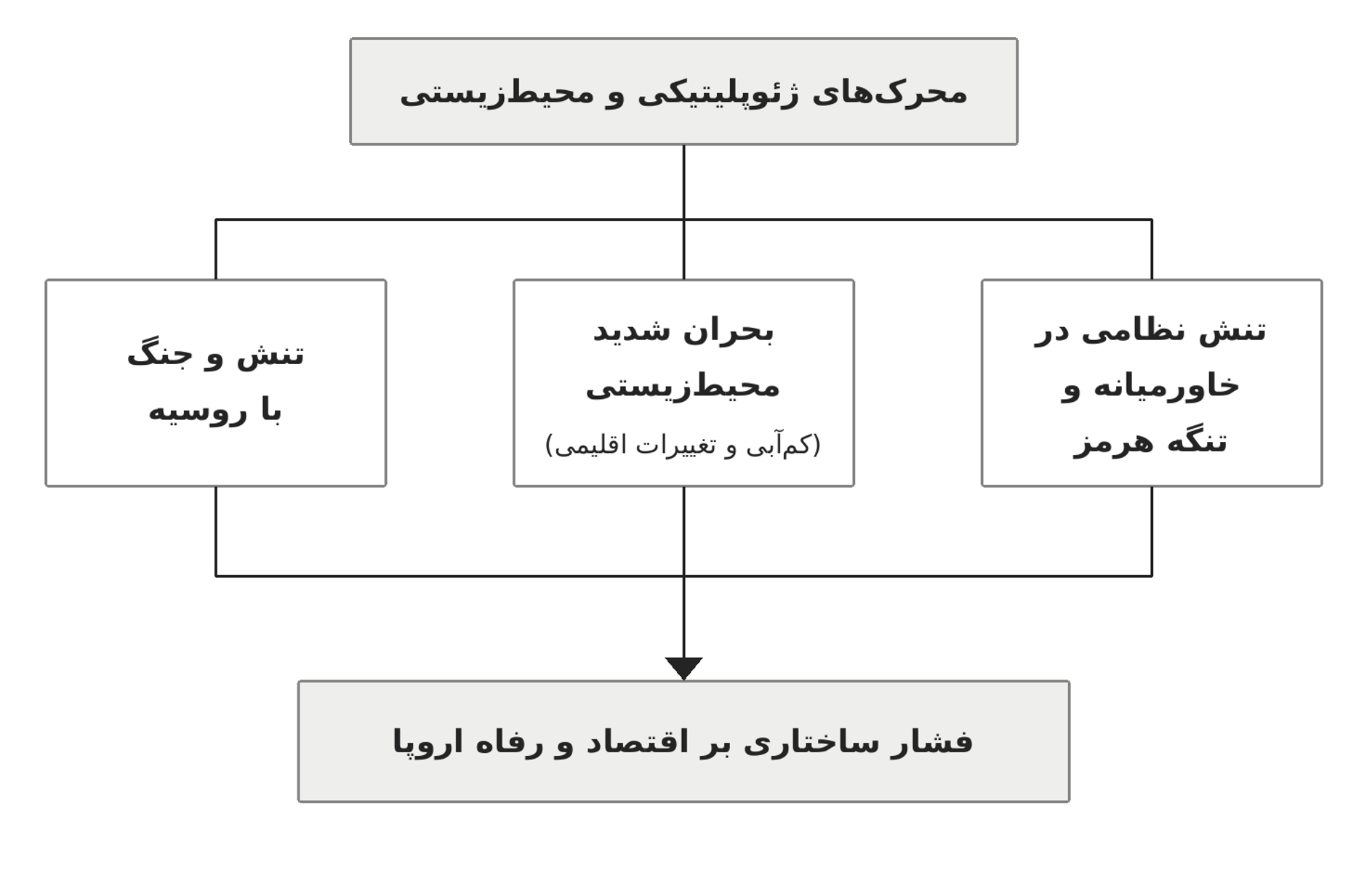 causes of economic crisis